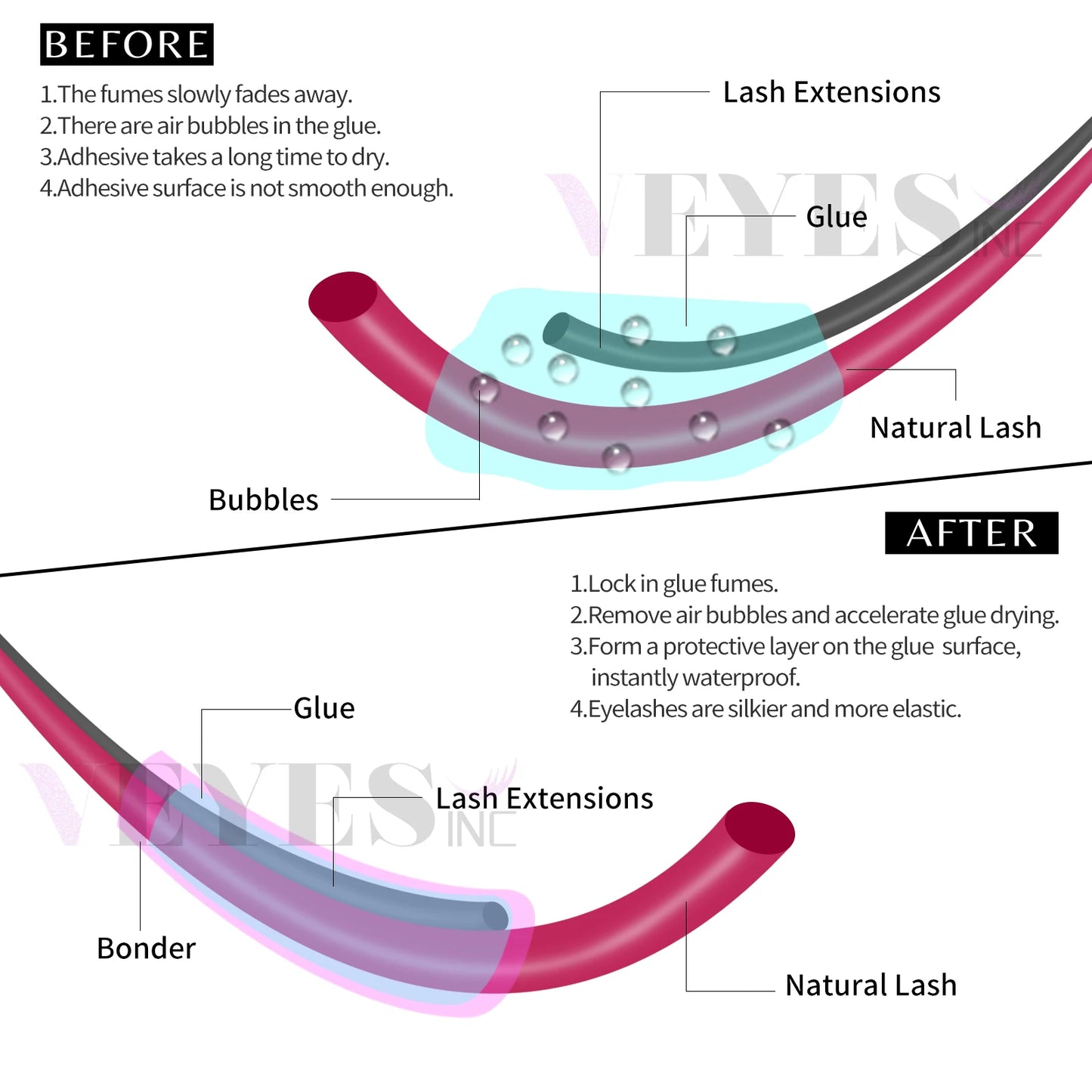 Lashes Super Bonder Fixing Agent For Eyelash Extensions