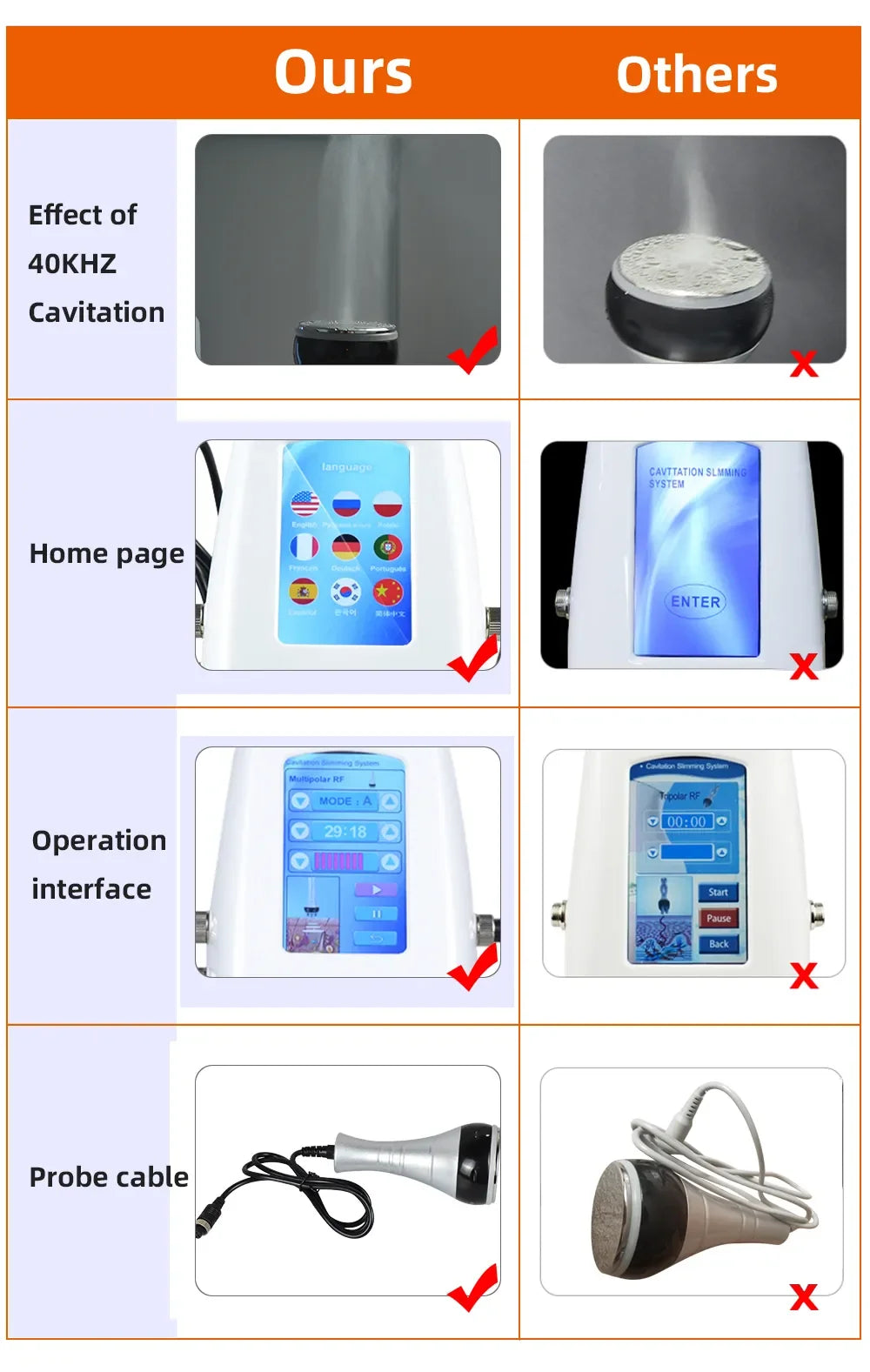RF 40K Ultrasonic Beauty Machine – Ultra-Thin, Gold