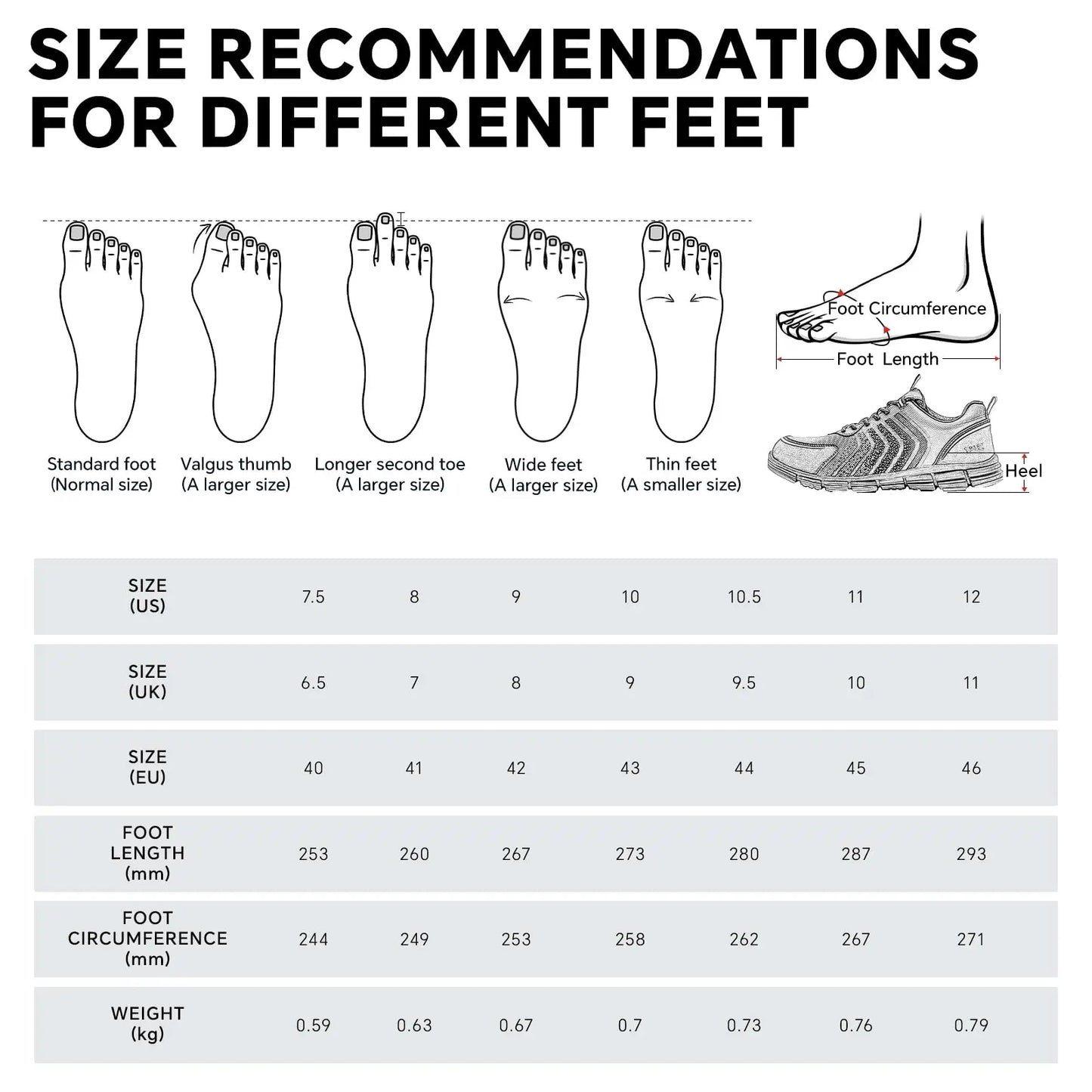 SPIEZ Men's Safety Shoes, Composite Toe, Non-Slip, Puncture-Proof, Lightweight & Breathable Work Sneakers, Black (US 7.5-12)